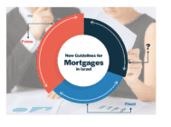 Israel mortgage guidelines