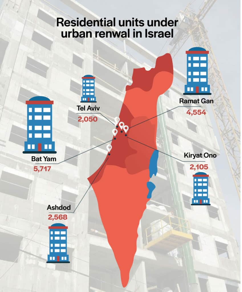 Urban renewal in Israel