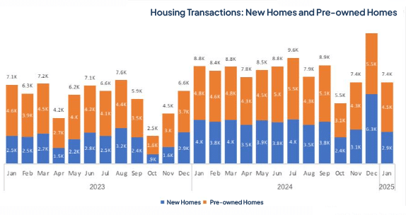 Will Home Prices in Israel Drop