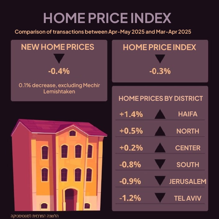 CBS home price index